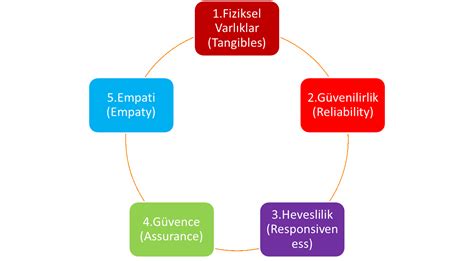 Mistycasino Hizmet Kalitesi